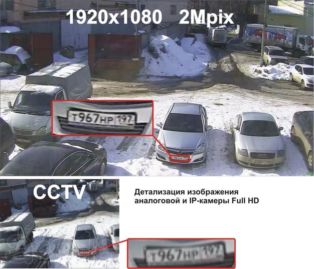 IP видеонаблюдение под ключ